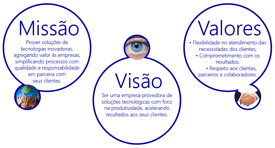 Identidade da Empresa, Missão, Visão e Valores