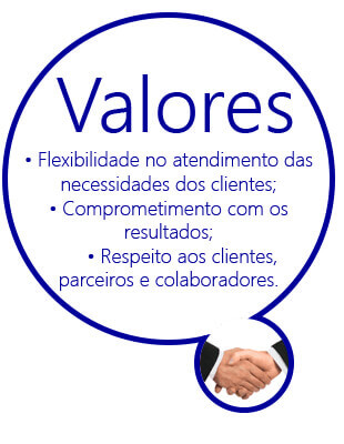 Identidade da Empresa, Missão, Visão e Valores