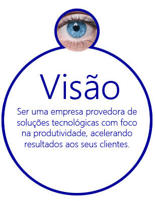 Identidade da Empresa, Missão, Visão e Valores